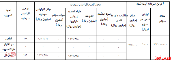 آخرین اخبار مجامع امروز ۱۴۰۰/۰۷/۱۸