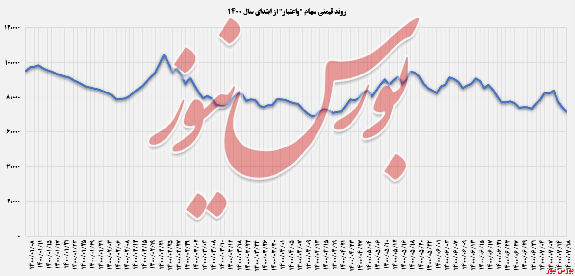 پرتفوی 