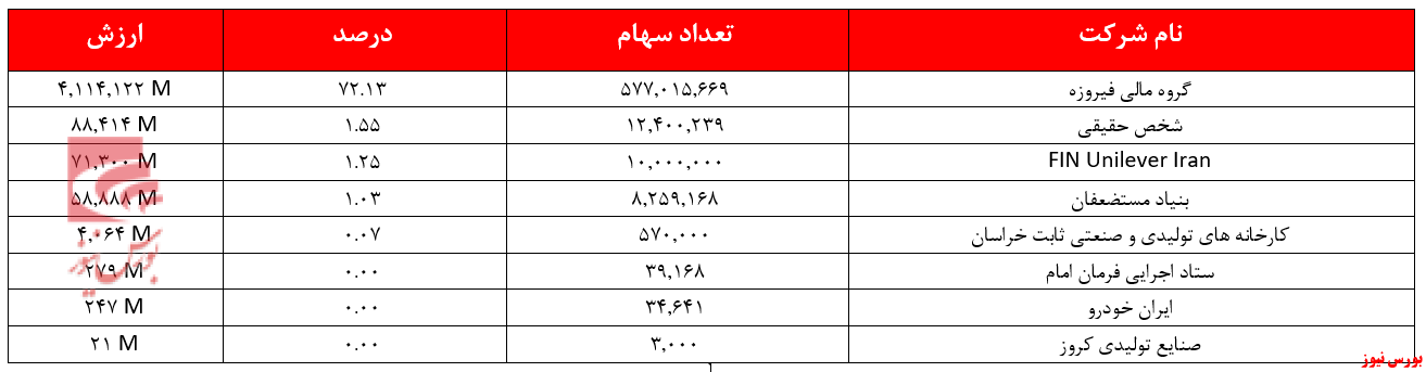 پرتفوی 