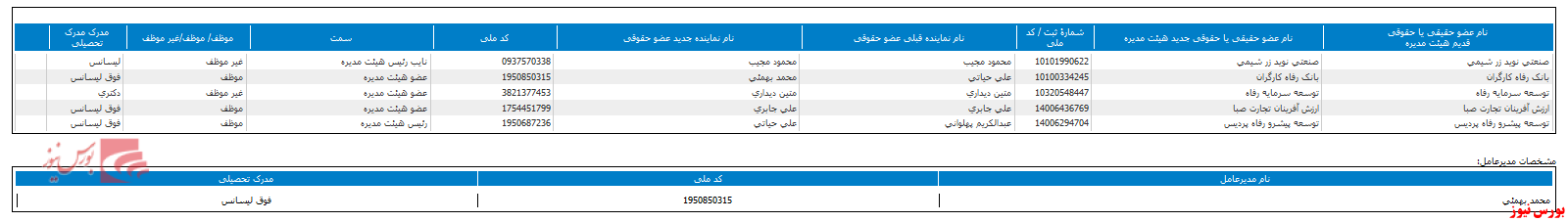 هیات مدیره 