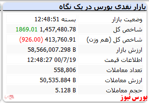 حفظ سبزی شاخص تا پایان بازار