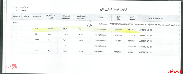 صدور مجوز افزایش نرخ 