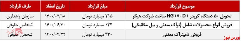 آیا مدیران تپکو از فرابورس اخطار می‌گیرند!