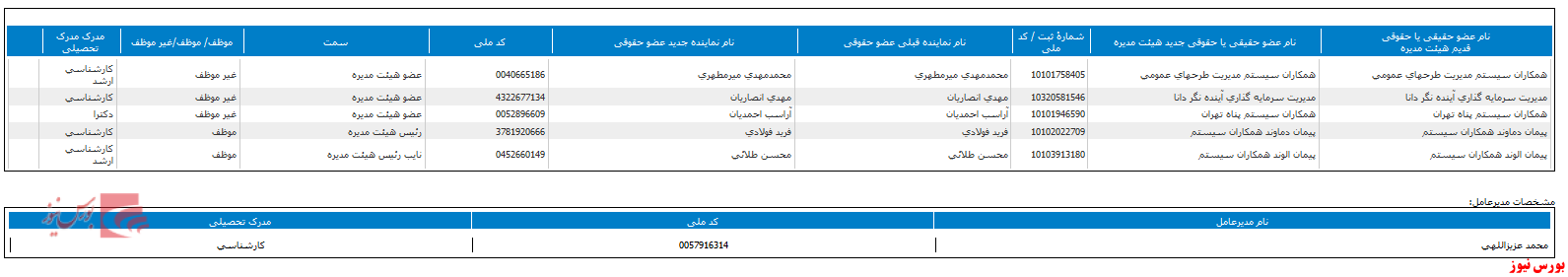 تغییر هیات مدیره 