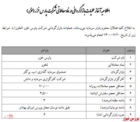 آغاز عملیات بازارگردانی 