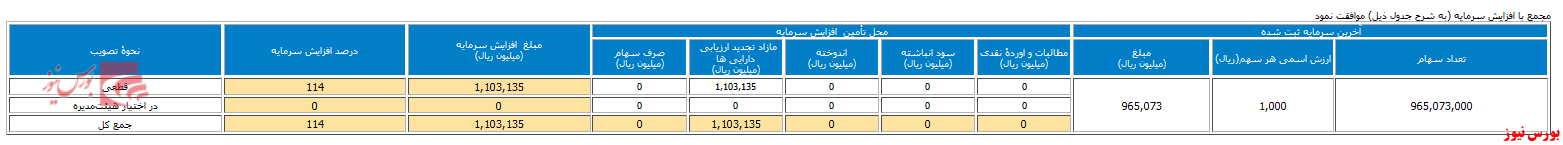 قطار سرمایه در مجمع 