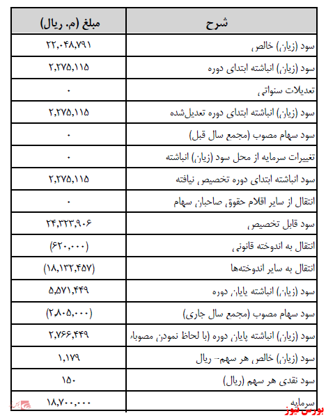 آخرین اخبار مجامع امروز ۱۴۰۰/۰۷/۲۱