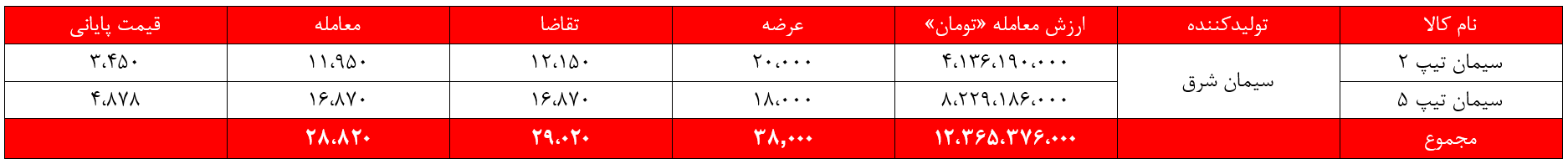 سشرق سیمان سفید شرق بورس نیوز