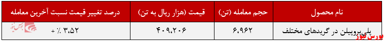 روند هفتگی جم پیلن+بورس نیوز