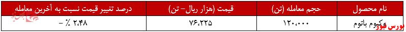 عملکرد هفتگی پالایش نفت اصفهان+بورس نیوز