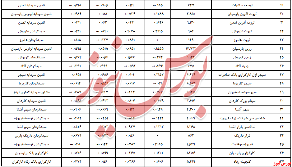 صندوق‌های سهامی سبزپوش در ماه را بشناسید