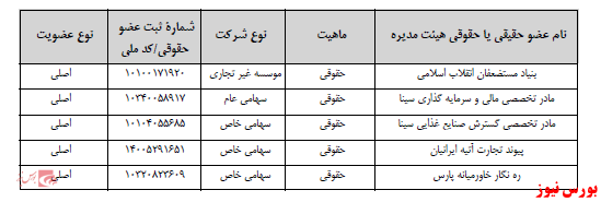 آخرین اخبار مجامع امروز ۱۴۰۰/۰۷/۲۵