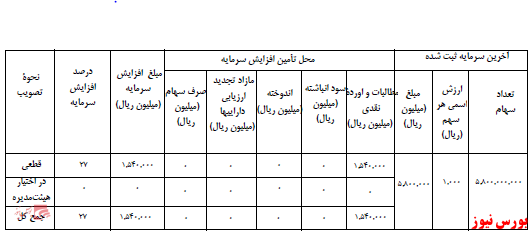 آخرین اخبار مجامع امروز ۱۴۰۰/۰۷/۲۶