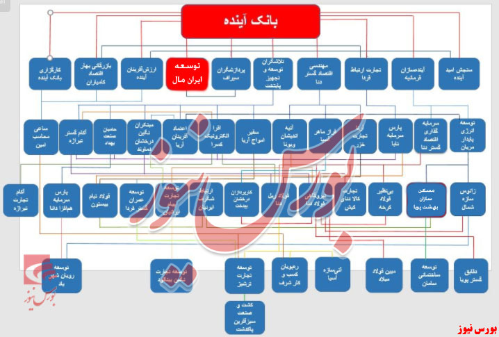 قرارداد «ترکمانچای» یا «برجام»؛ شفافیت به مال «بانک آینده» رسید