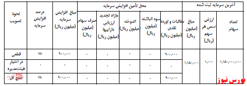 آخرین اخبار مجامع امروز ۱۴۰۰/۰۷/۲۸