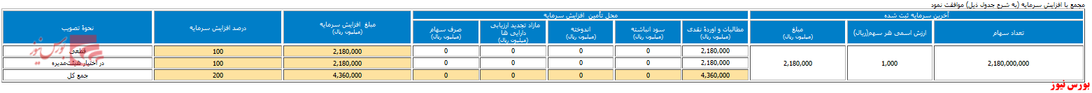 قطار افزایش سرمایه در مجمع به 