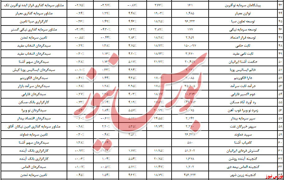 صندوق های بادرآمد ثابت بورس نیوز 2 مهر