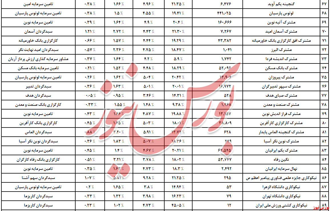 یک همت از درآمد ثابت‌ها پر کشید