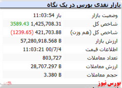 شاخص هم وزن اما قرمزپوش است