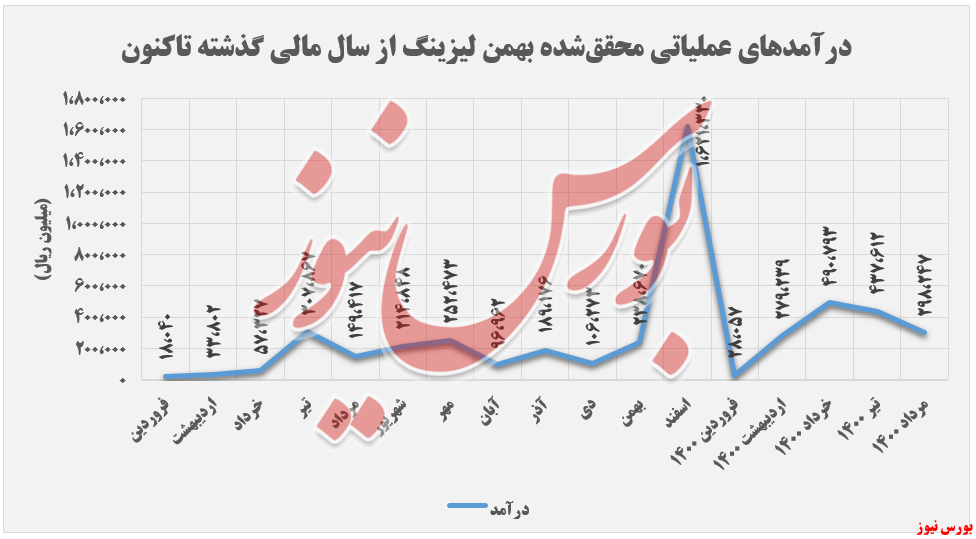 سهامدار یا مال‌باختگان 