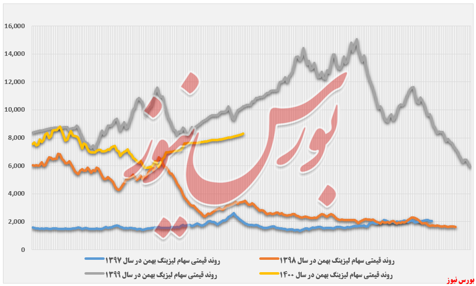 سهامدار یا مال‌باختگان 