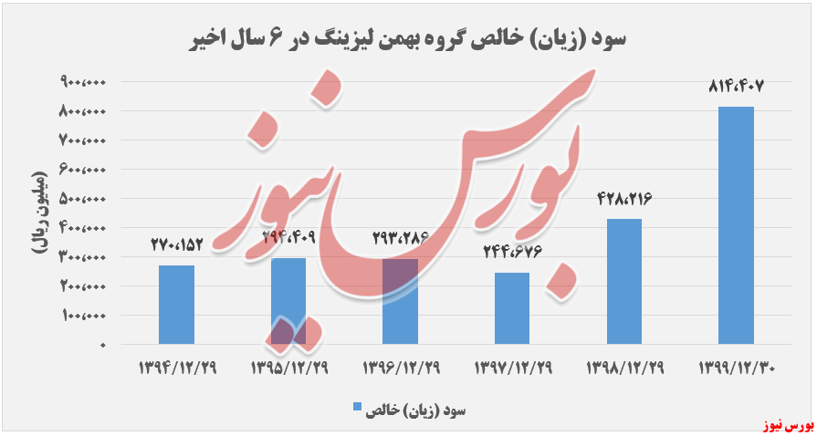 سهامدار یا مال‌باختگان 