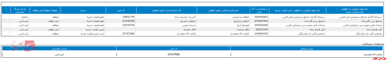 هیات مدیره 