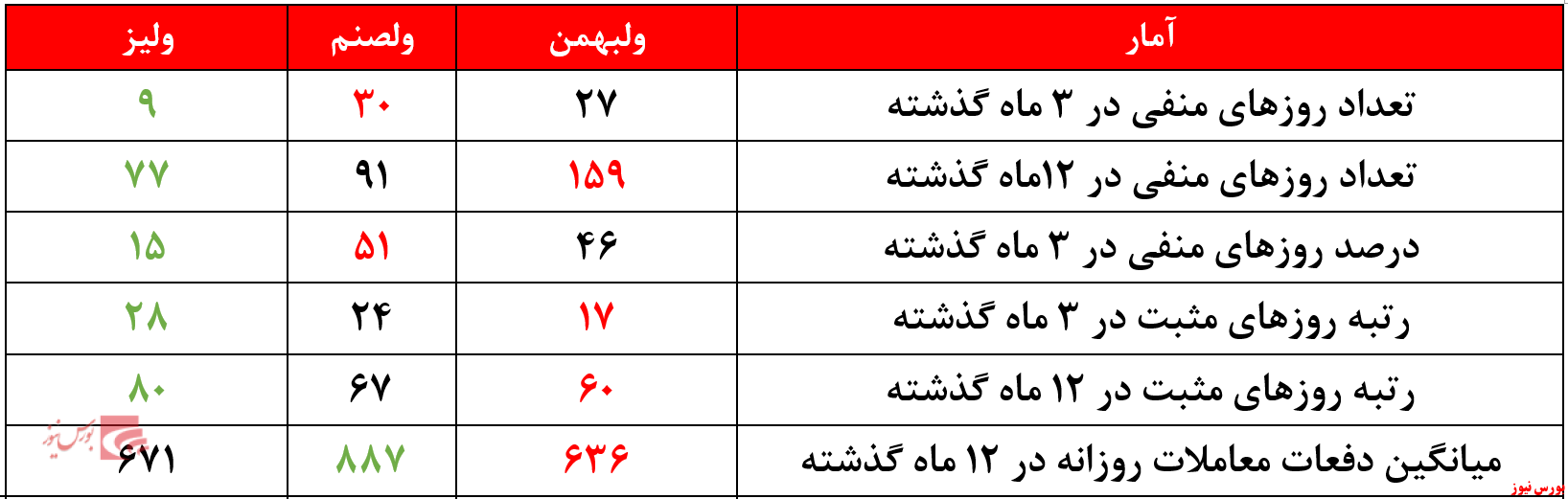 سهامدار یا مال‌باختگان 