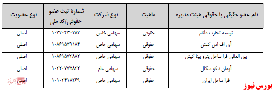 آخرین اخبار مجامع امروز ۱۴۰۰/۰۷/۰۶