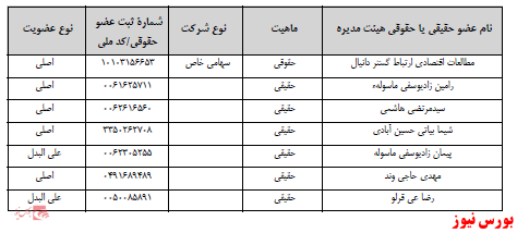 آخرین اخبار مجامع امروز ۱۴۰۰/۰۷/۰۷