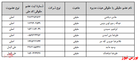 آخرین اخبار مجامع امروز ۱۴۰۰/۰۷/۰۷