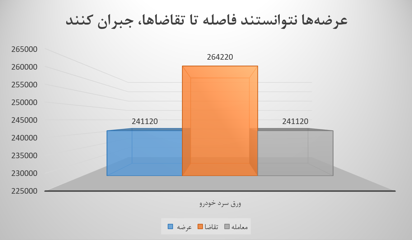 فولاد مبارکه اصفهان , فولاد , بورس نیوز , بورس کالا