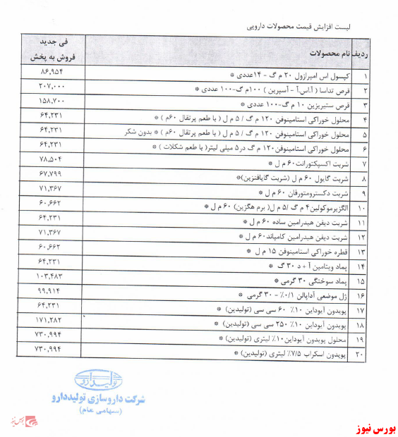 افزایش نرخ ۲۰ قلم محصول 