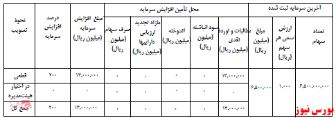 آخرین اخبار مجامع امروز ۱۴۰۰/۰۸/۰۱