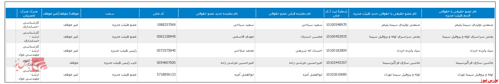 تغییر در ترکیب هیات مدیره 