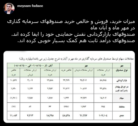 با فیلترشکن ببینید ۱۴۰۰/۰۸/۱۰