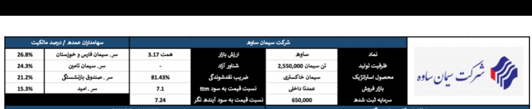 تحلیل بنیادی شرکت سیمان ساوه/کار نشه