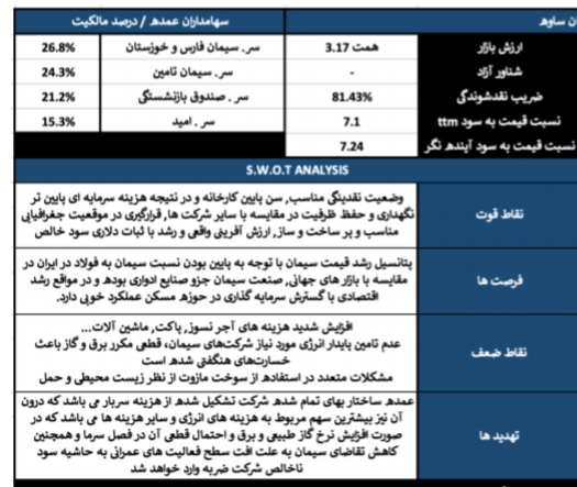 تحلیل بنیادی شرکت سیمان ساوه/کار نشه