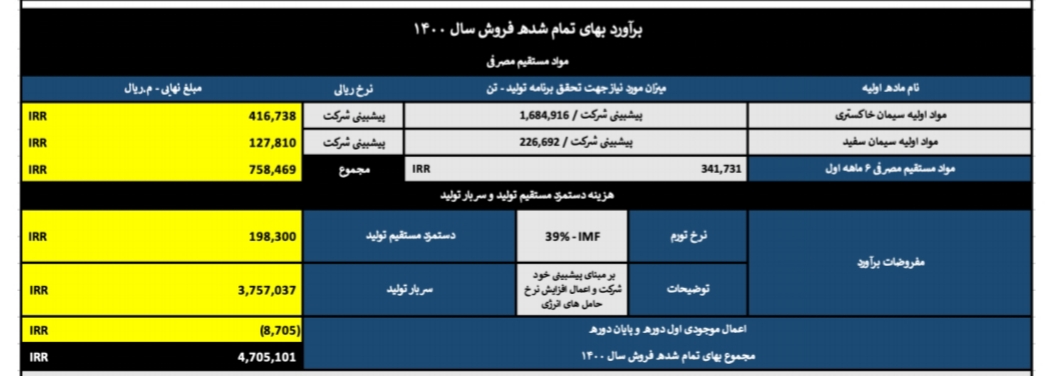 تحلیل بنیادی شرکت سیمان ساوه/کار نشه