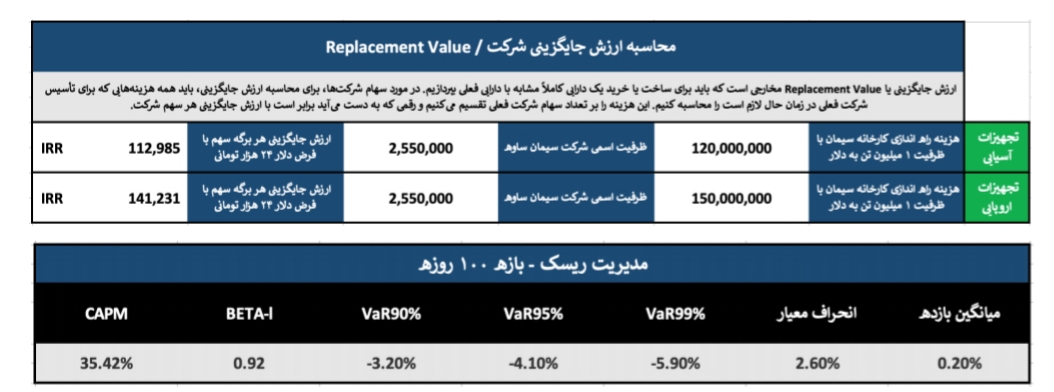 تحلیل بنیادی شرکت سیمان ساوه/کار نشه