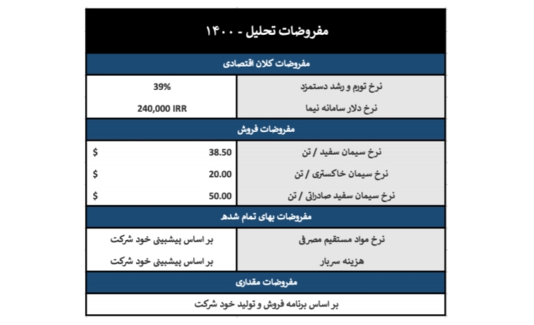 تحلیل بنیادی شرکت سیمان ساوه/کار نشه