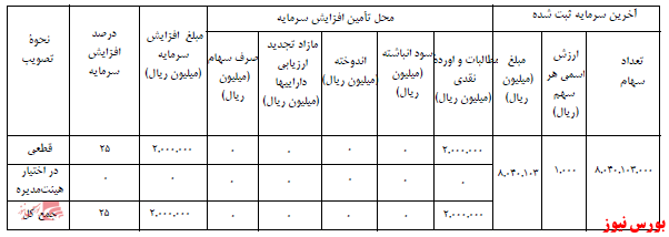 آخرین اخبار مجامع امروز ۱۴۰۰/۰۸/۱۱