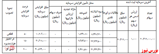 آخرین اخبار مجامع امروز ۱۴۰۰/۰۸/۱۲