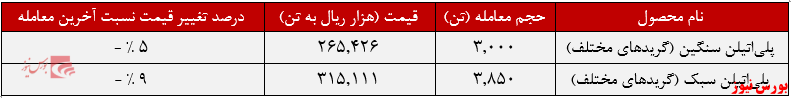 عملکرد هفتگی شکبیر+بورس نیوز