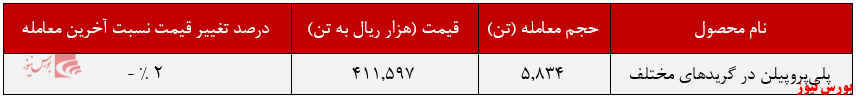 روند هفتگی جم پیلن+بورس نیوز