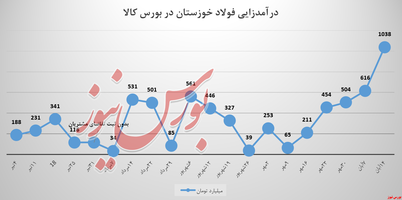 فولادساز خوزستانی، آقای فولاد شد