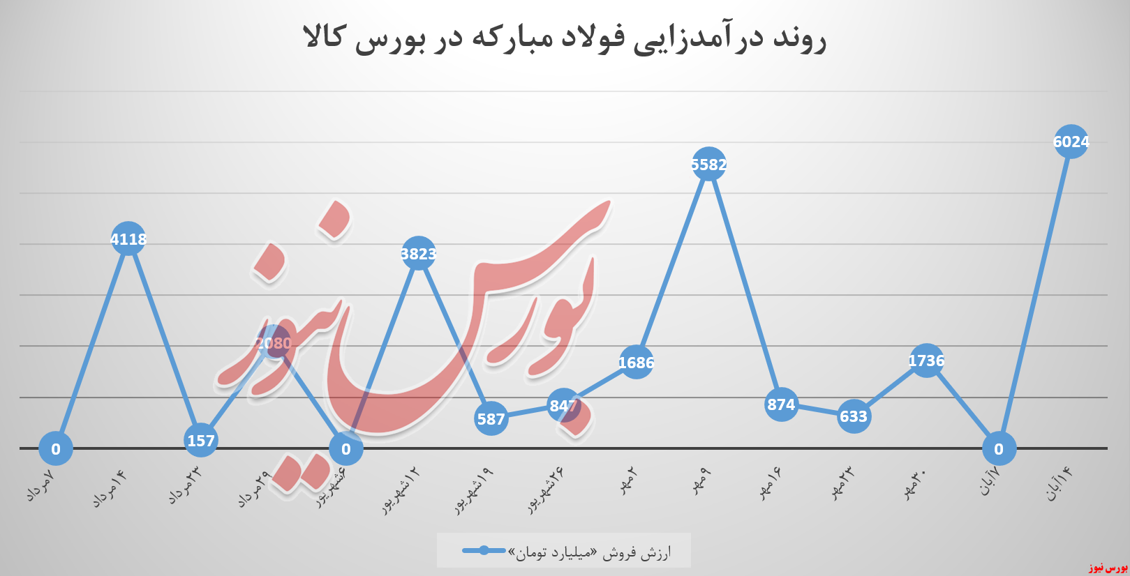 اکسیر دوپینگ فولادمبارکه بازگشت