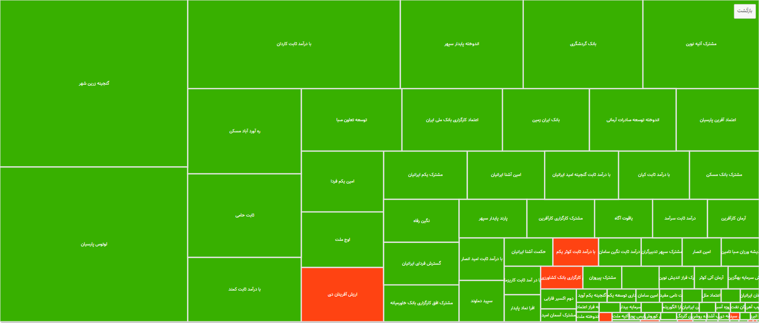 ۵,۸ همت نقدینگی آمد