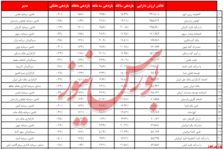 ۵,۸ همت نقدینگی آمد