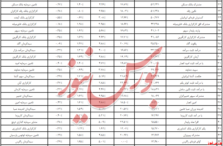 ۵,۸ همت نقدینگی آمد